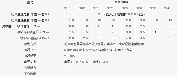 1635137912949401.png DLM-509Y3010-3.png